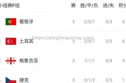 平博-欧洲杯预选赛实时积分榜！看看各队排名如何？
