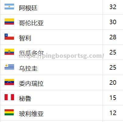 国际足坛最新排名出炉，球队实力对比分析