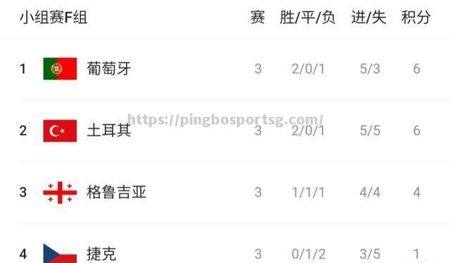 欧洲杯预选赛实时积分榜！看看各队排名如何？