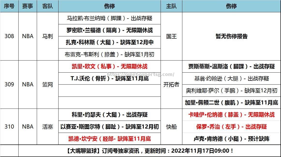 刺客战，马刺队对战老鹰队，双方实力对比如何？