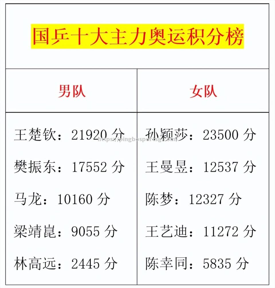 威尔士国家队备战奥地利，积极备战追赶积分